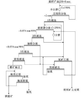 碎石制砂機(jī)現(xiàn)場