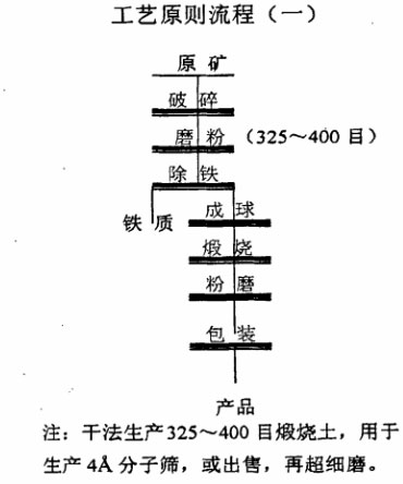紅星液壓圓錐破碎機結(jié)構(gòu)圖