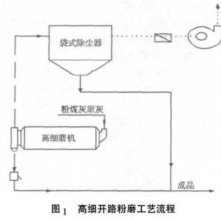 高細(xì)開(kāi)路粉煤工藝流程