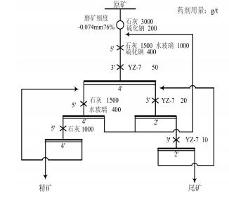 銅硫礦選礦工藝的新工藝