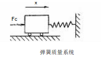 彈簧圓錐破碎機大錐齒運動狀態(tài)