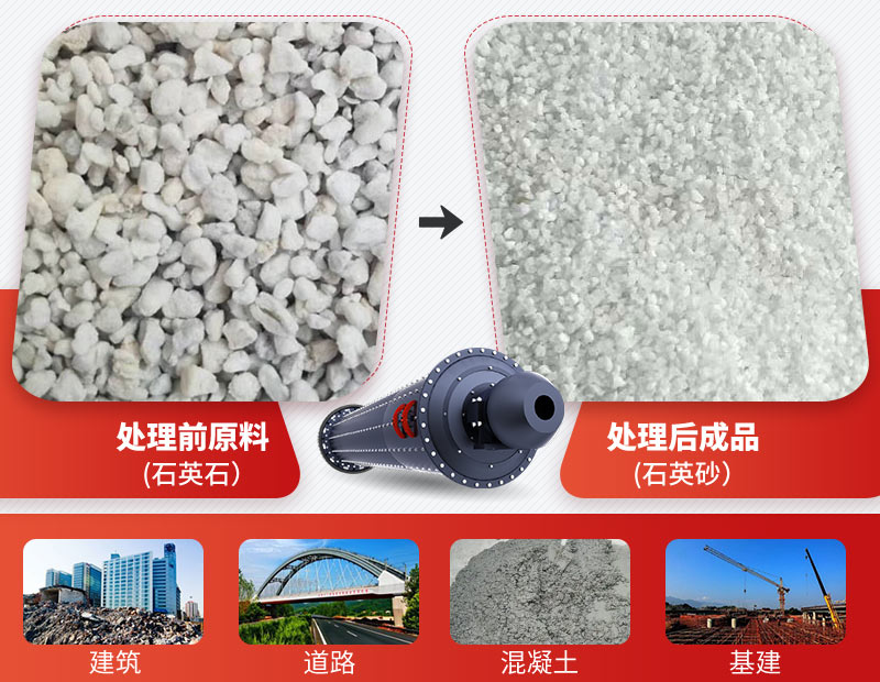 濕式球磨機(jī)用于石料的粉碎和研磨，用途廣