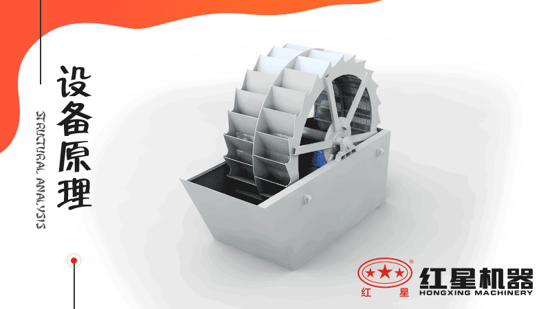 洗砂機(jī)設(shè)備清洗石料原理