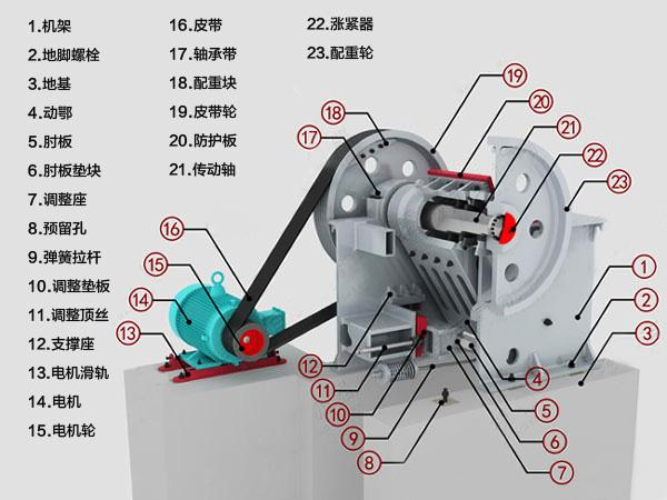 錳礦破碎機結(jié)構(gòu)示意圖
