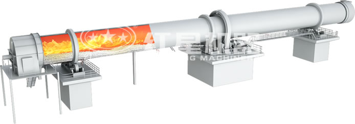 爐渣烘干機(jī)原理圖