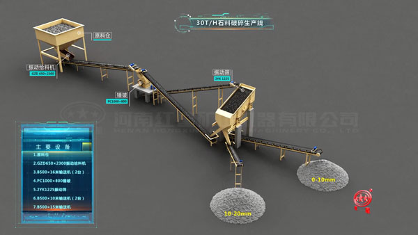 30噸/時(shí)石料破碎生產(chǎn)線設(shè)備配置