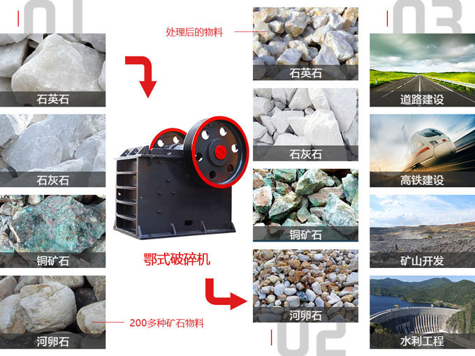 顎式破碎機(jī)適用范圍
