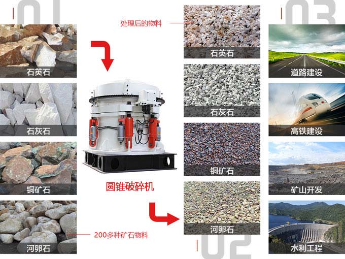 圓錐破碎機的優(yōu)點總結(jié)