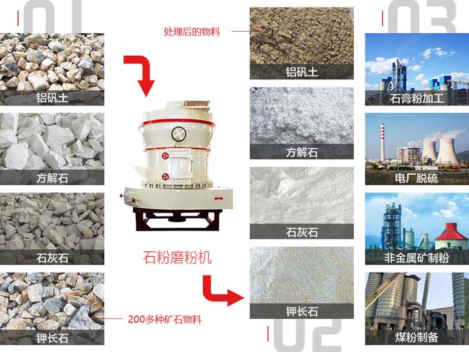 石粉磨粉機(jī)應(yīng)用范圍