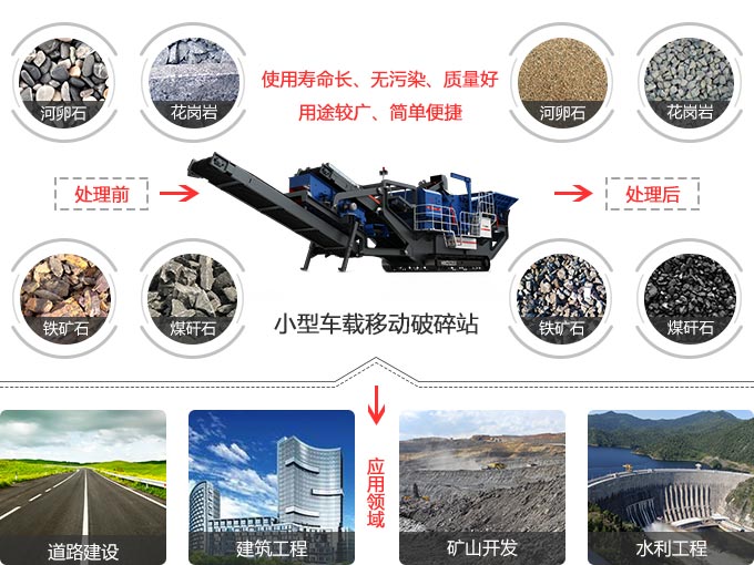 小型車載移動(dòng)破碎站用途及優(yōu)勢(shì)