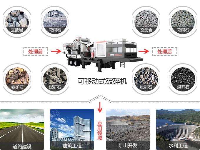 可移動式破碎機用途