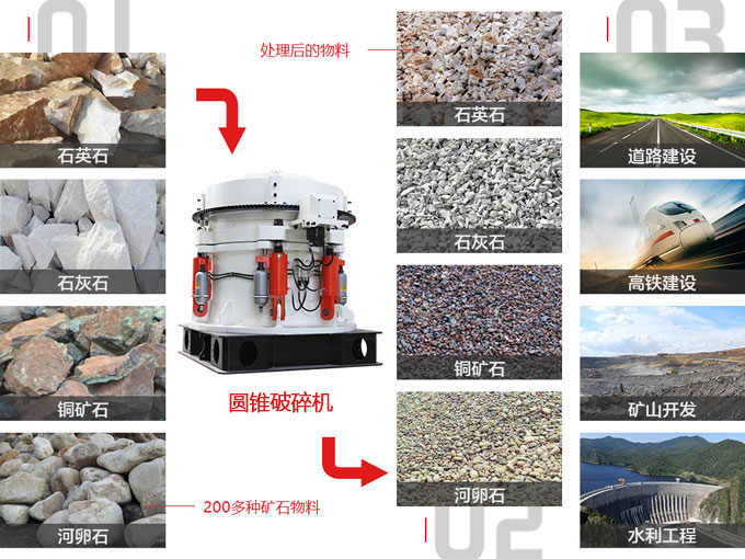 圓錐破碎機(jī)用途