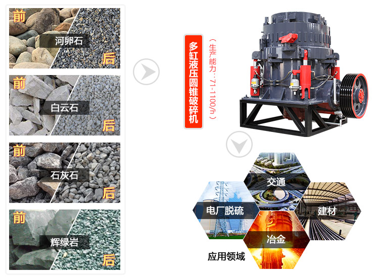 圓錐破碎機(jī)的廣泛用途
