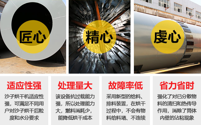 砂子烘干機性優(yōu)勢