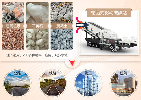 小型移動式破碎設(shè)備應(yīng)用范圍