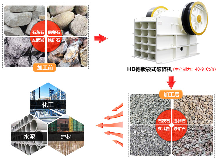 河南鄭州玄武巖破碎機(jī)價(jià)格