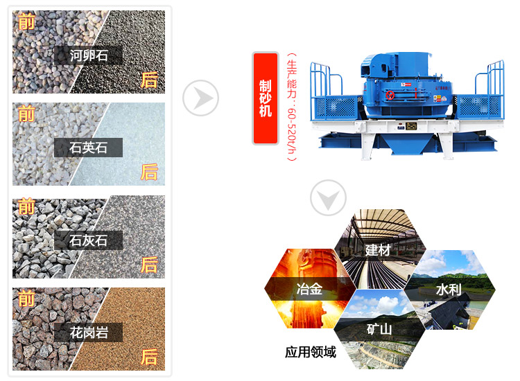 制砂機應(yīng)用范圍