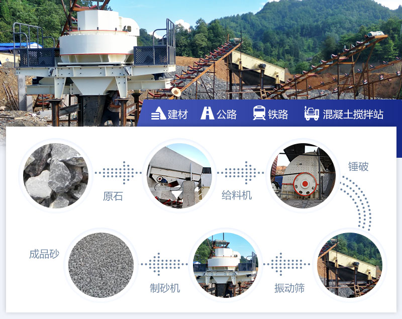 制砂生產現(xiàn)場配置二