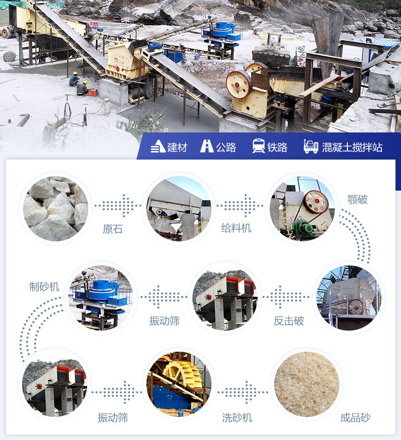 風(fēng)化砂制砂生產(chǎn)線工藝流程