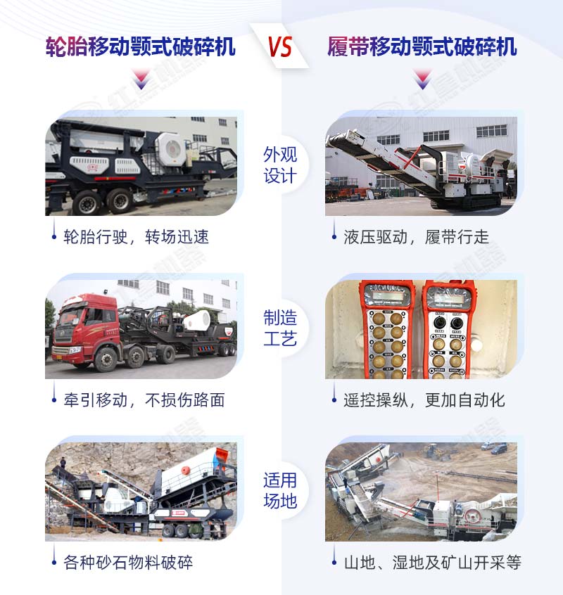 履帶移動顎式破碎機(jī)“PK”輪胎移動顎式破碎機(jī)