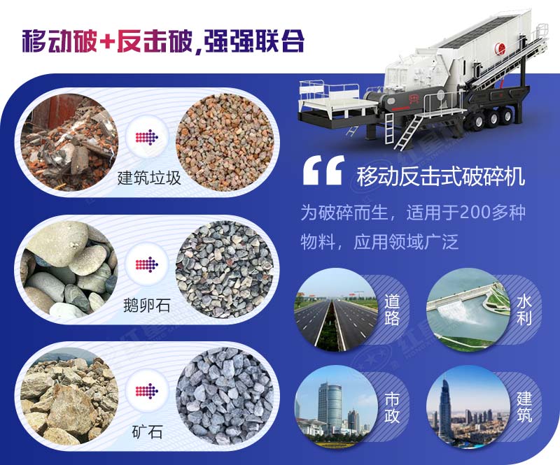 移動(dòng)反擊式破碎機(jī)應(yīng)用領(lǐng)域廣