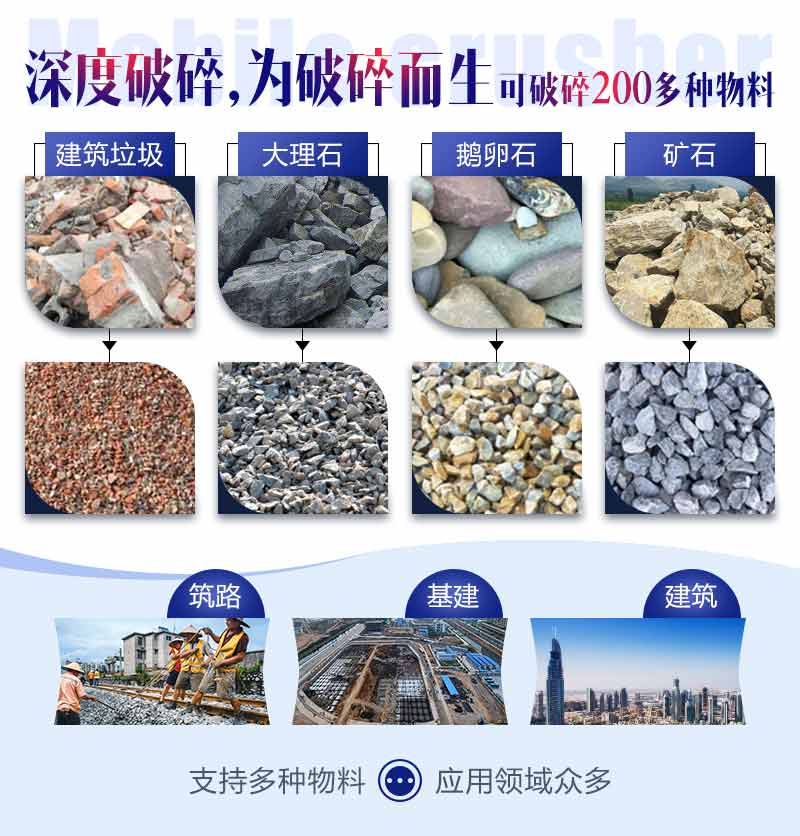 移動破碎機應(yīng)用范圍非常廣泛