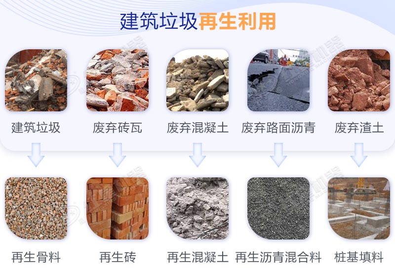 建筑垃圾再生處理大有利可圖