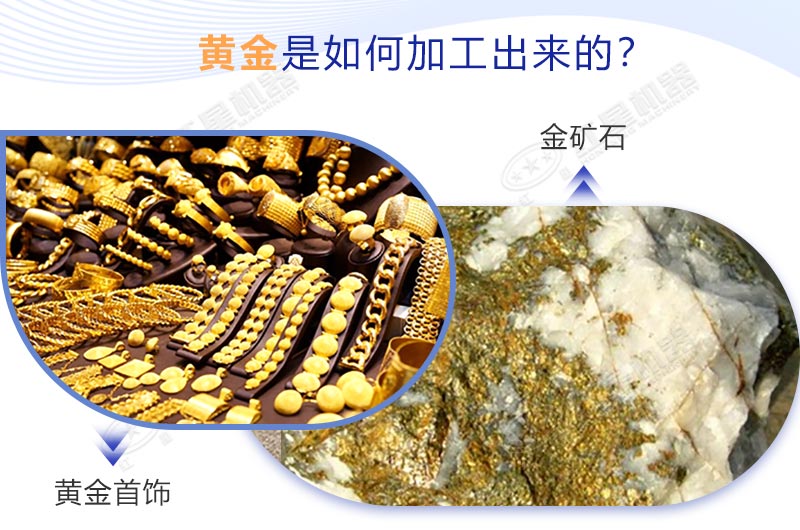 黃金是如何加工的？