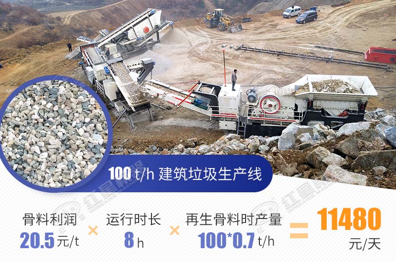 建筑垃圾利潤計(jì)算