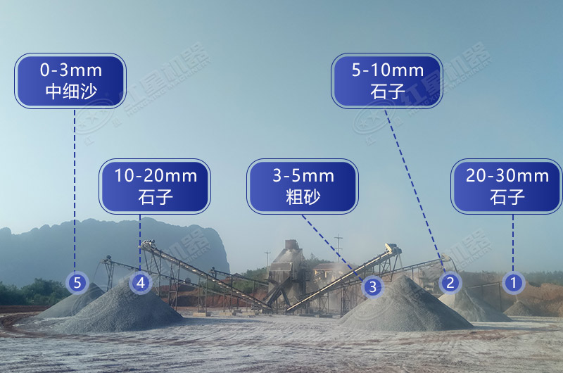 老撾時(shí)產(chǎn)800噸石灰石碎石制沙現(xiàn)場