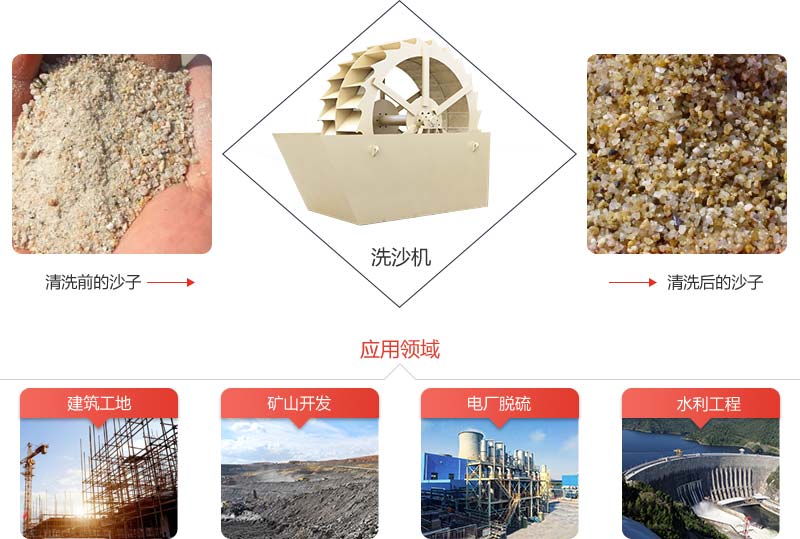 洗砂機(jī)洗沙前后對(duì)比