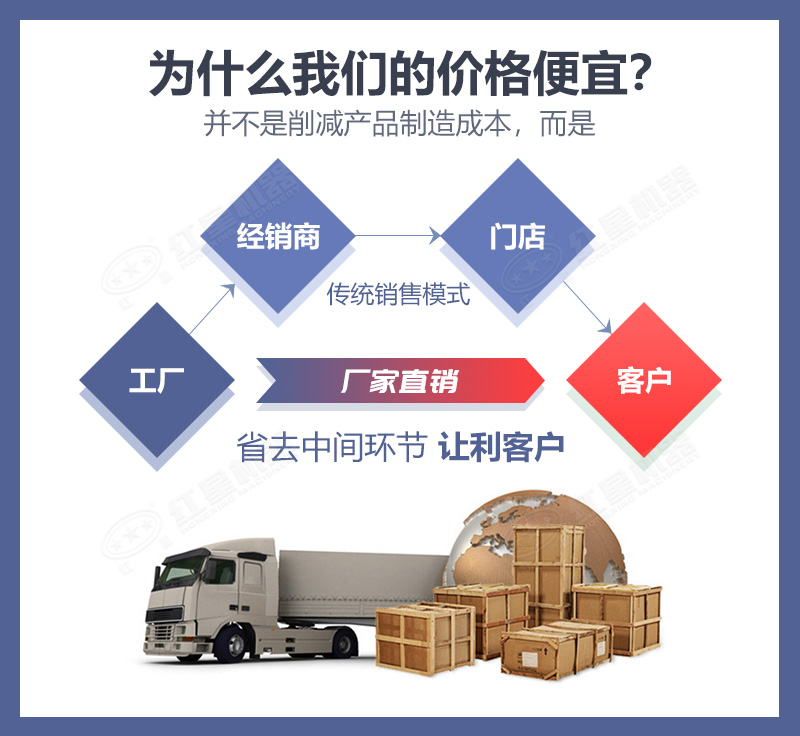 紅星可給予用戶更實(shí)惠的價(jià)格