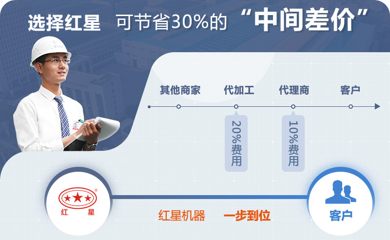 選設備到紅星，為您節(jié)省30%以上成本