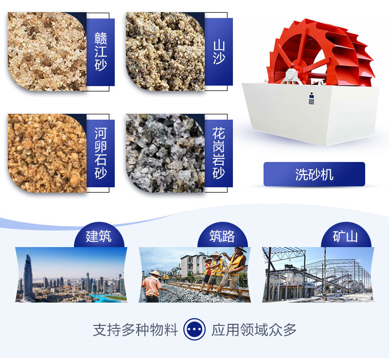 洗砂機(jī)工作領(lǐng)域