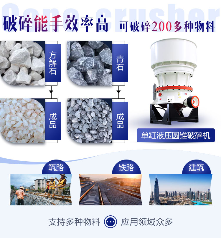 單缸液壓圓錐破碎機應(yīng)用范圍